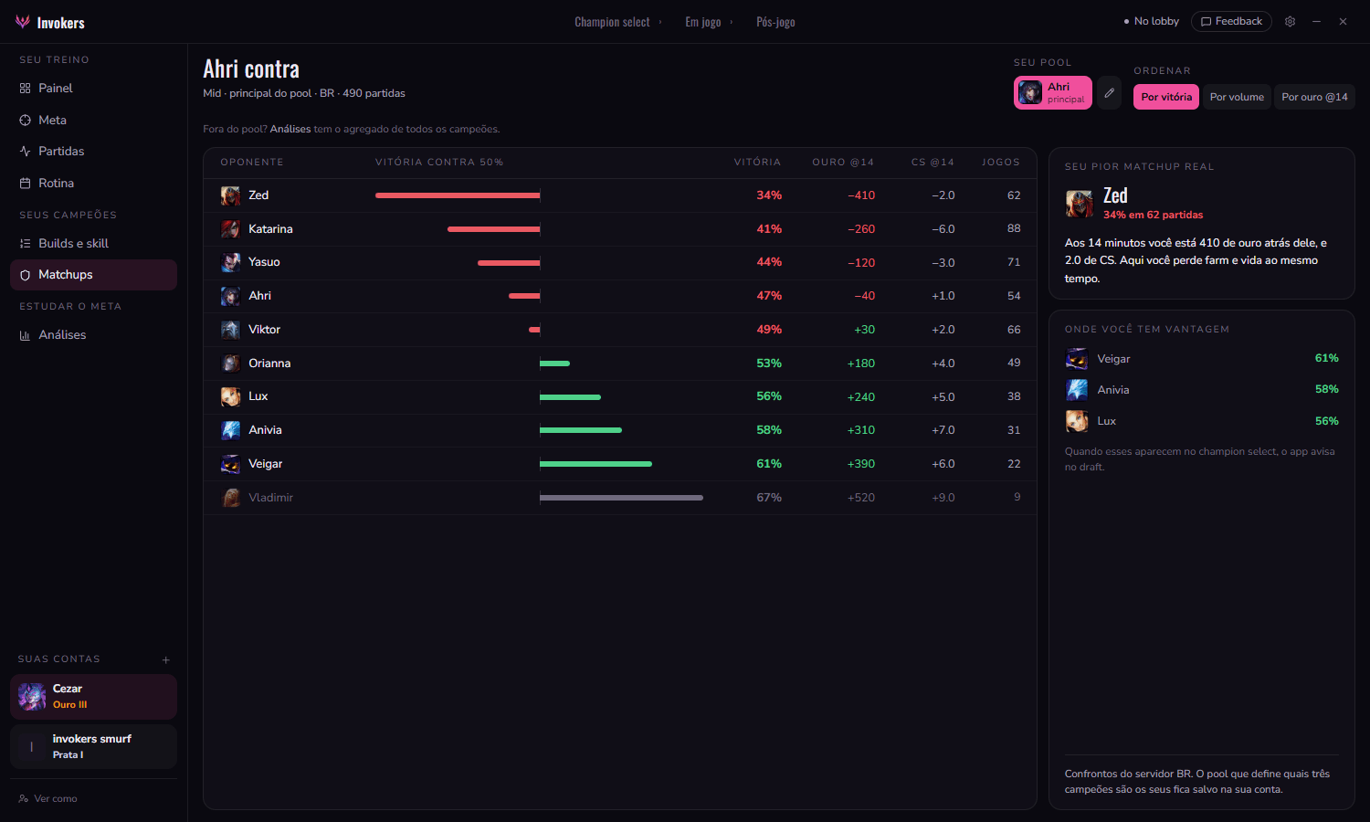 App Invokers: contra quem você perde