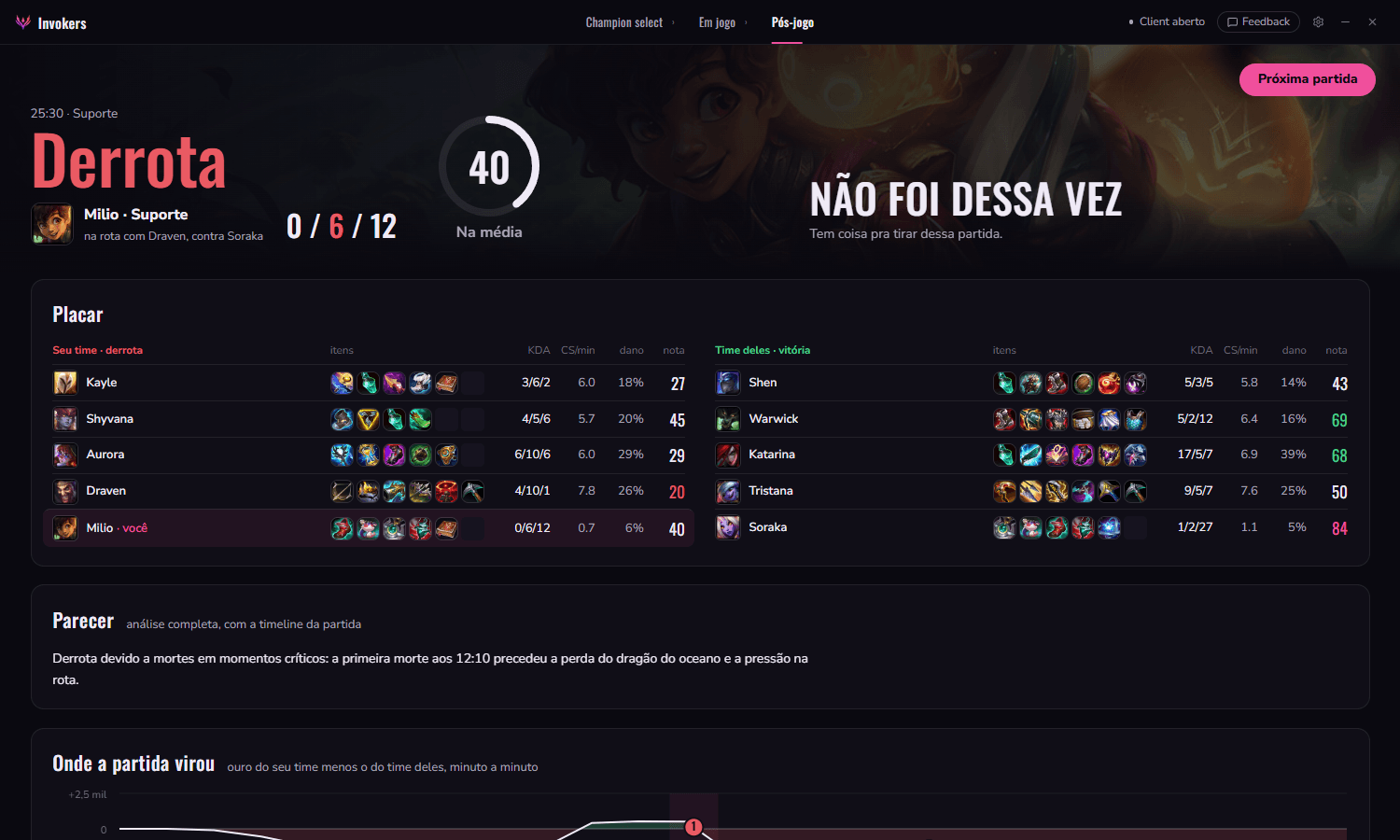App Invokers: o pós-jogo sai na hora